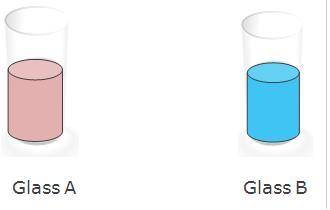 The temperature of the water in Glass A is 90°C.

The temperature of the water in Glass B is 30°C.