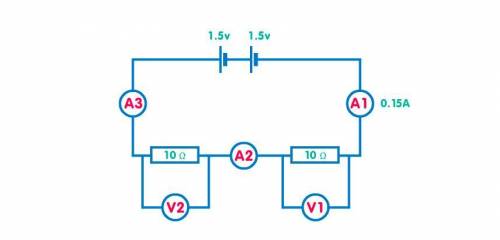 Look at the circuit below. What is the total potential difference provided by the cells?