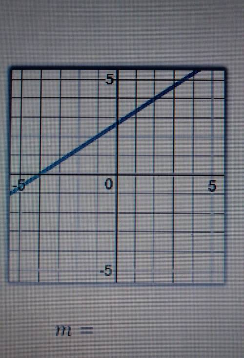 Find the slope of the following lines