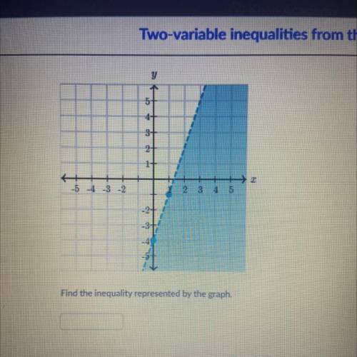 Find the inequality represented by the line. Need help immediately. Explain if you can