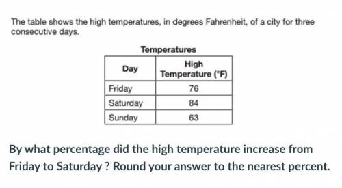 By what percentage did the high temperature increase from Friday to Saturday ? Round your answer to