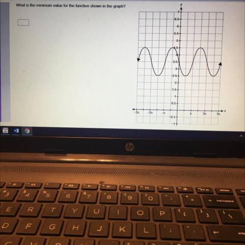 MATH/Extra points

PLEASE HELP ME! 
What is the minimum value of the function shown in the graph?