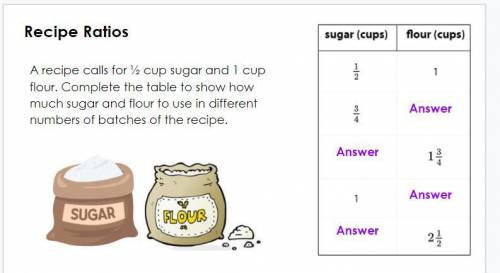 Can you guys please help me?

 A recipe calls for 1/2 cup sugar and 1 cup flour. Complete the tab