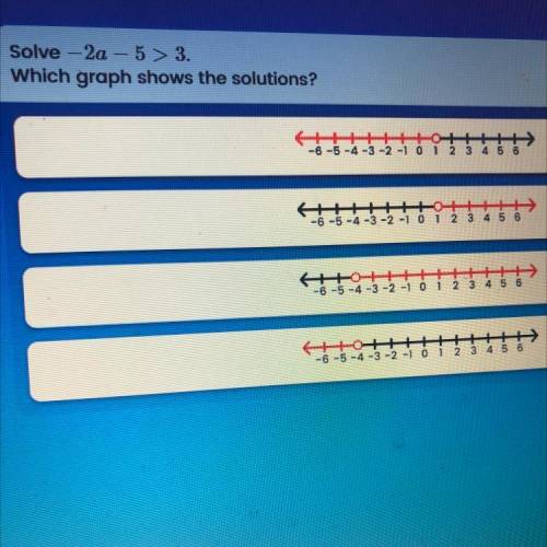 Solve-2a - 5 > 3.
Which graph shows the solutions?