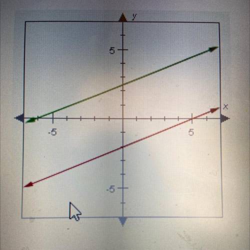 The lines graphed below are parallel. The slope of the red line is 2/5. What is the slope of the gr