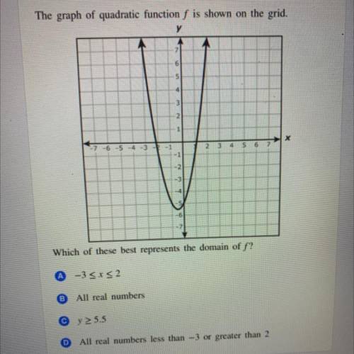 The graph of quadratic function f is shown on the grid.

Which of these best represents the domain