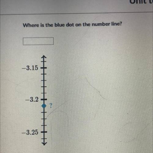 Where is the blue dot on the number line?