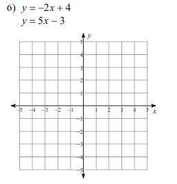 Graph and find the system of solutions ( I will give brainliest if the answer is correct )