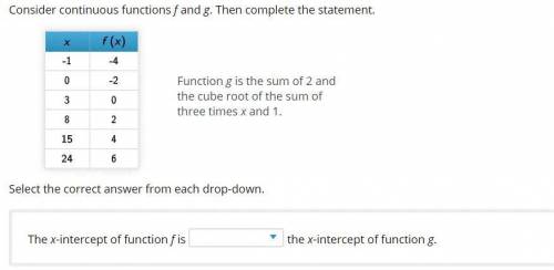 Consider continuous functions f and g. Then complete the statement.

Function g is the sum of 2 an
