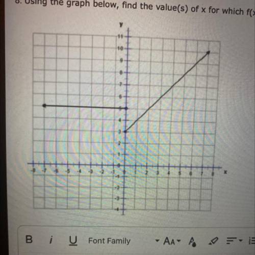 Using the graph below, find the value(s) of x for which f(x) = 5.