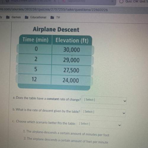 Airplane Descent

Time (min) Elevation (ft)
0
30,000
2.
29,000
5
27,500
12
24,000
A. Does this tab