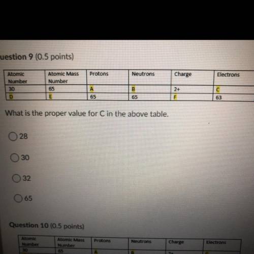 What is the proper value for C in the above table.
A. 28
B. 30
C. 32
D. 65