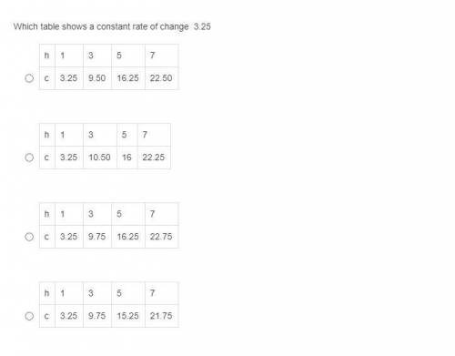 Which table shows a constant rate of change 3.25