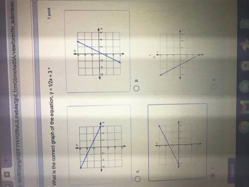 What is the correct graph of the equation,

y = 1/2x + 3
Would C be the correct choice? What do yo
