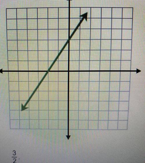 The slope of the graph below is: