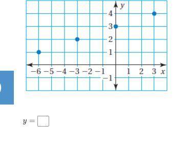 USE THE GRAPH TO WRITE AN LINEAR EQUATION THAT RELATES Y TO X