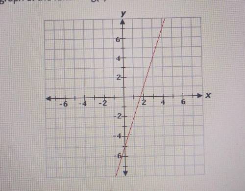 Consider the function f(x)=3x+1 and the graph of the function g(x) show below

The graph g(x) id t