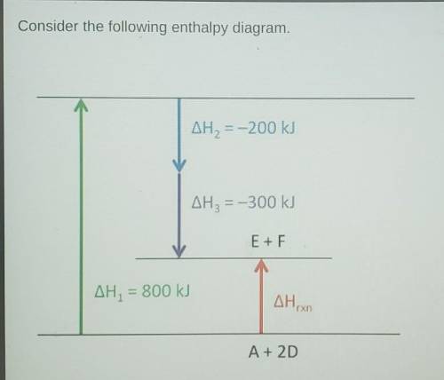 Consider the following enthalpy diagram.

What is the overall enthalpy change DHrxn for the system
