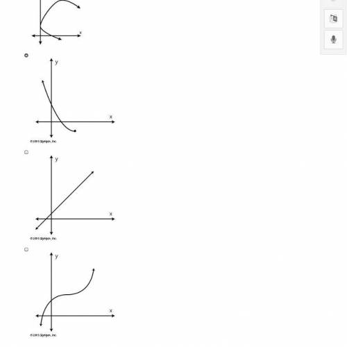 Which of the following graphed relations does not represent a function?