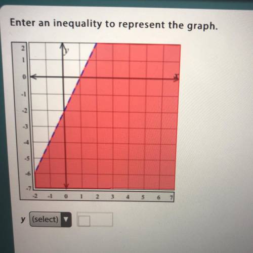 Enter an inequality to represent the graph