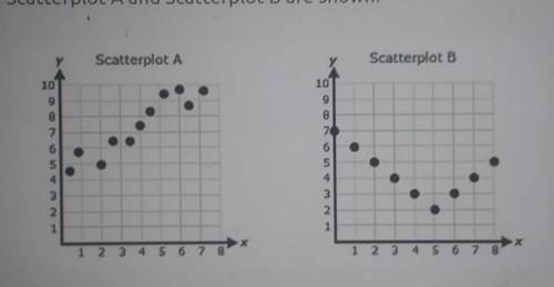 Scatterplot A and Scatterplot B are shown.

Which statement about Scatterplot A and Scatterplot B