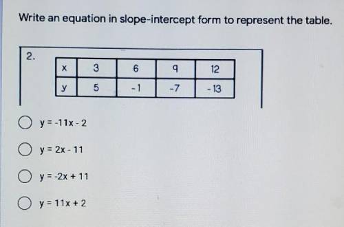 Can someone help me with this, I don't understand.