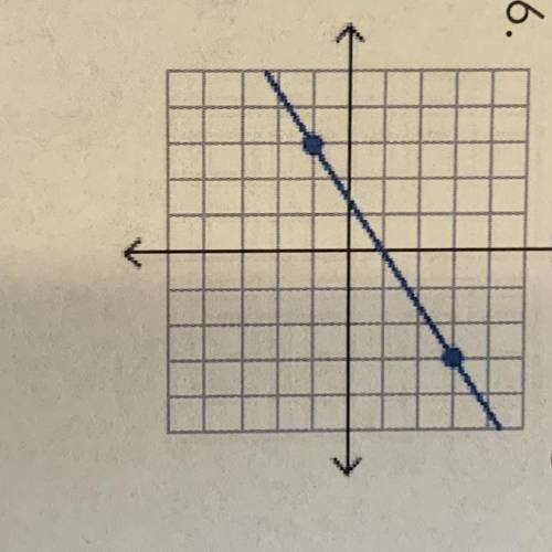How do you find the rate of change for graphs? For example ( see photo above )