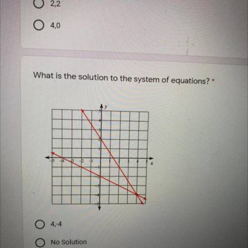 What’s the solution to the system of equations