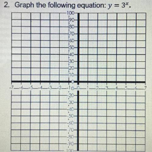 Graph the following equation: y = 3x