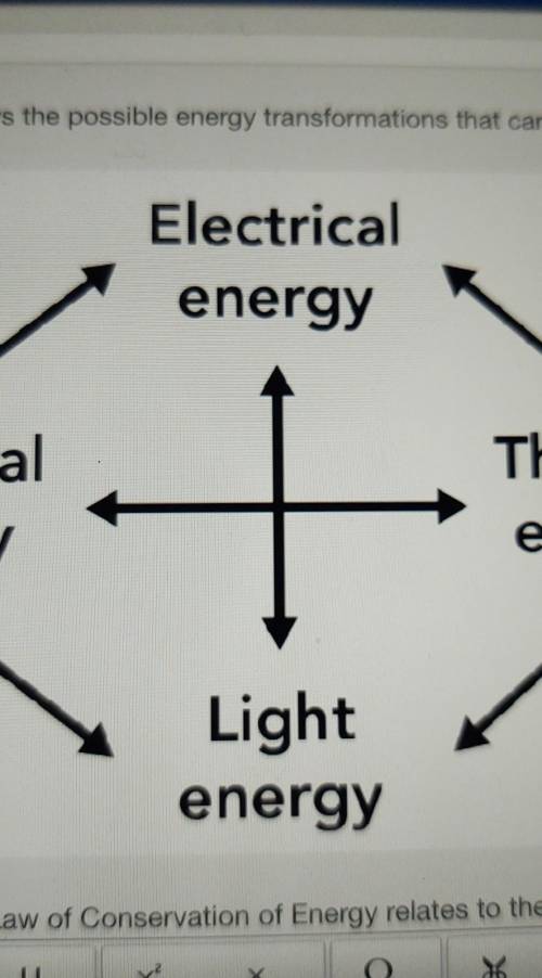 describe how the law of conservation of energy relates to the diagram give an example to support yo