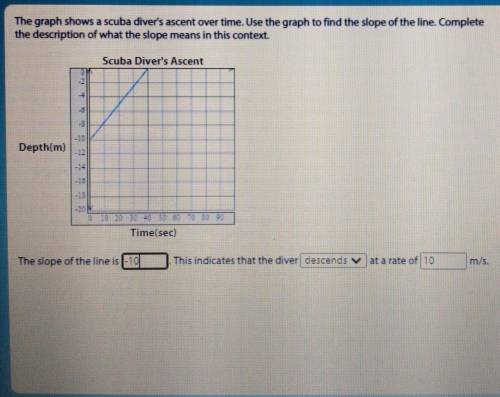 The graph shows a scuba diver's ascent over time. Use the graph to find the slope of the line. Comp