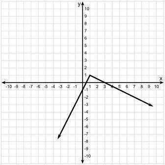 PLEASE HELP FAST

Which graph represents the function below? Click on the graph until the corr