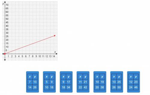 Drag each tile to the correct box. Not all tiles will be used. Find the tables with unit rates grea