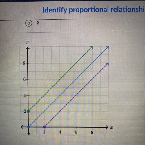 How many proportional relationships are shown in the coordinate plane below? Choose 1 answer A-0, B