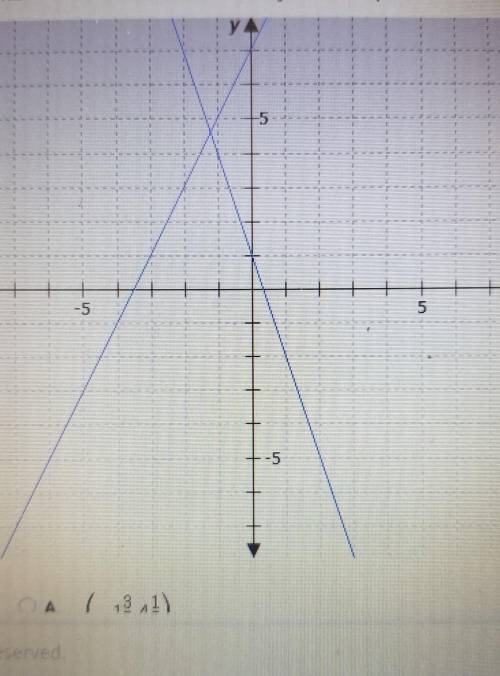What is the exact solution to the system of equations shown on the graph?