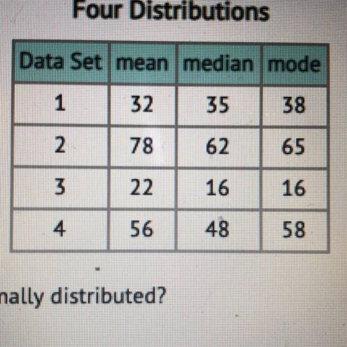 Which data set is MOST LIKELY to be normally distributed?

A)
1
B)
2
C)
3
D)
4