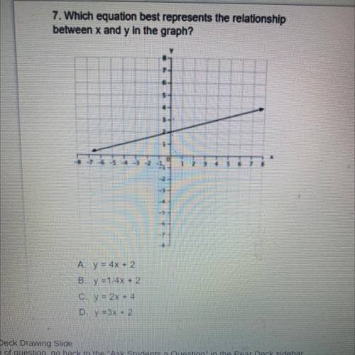 7. Which equation best represents the relationship

between x and y in the graph?
1

A. y =