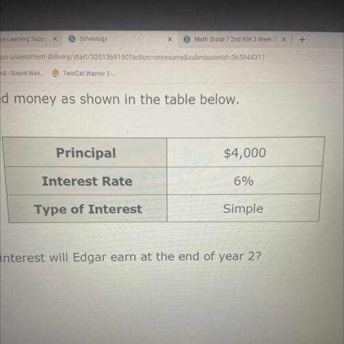 Edgar invested money as shown in the table below.

How much interest will Edgar earn at the end of
