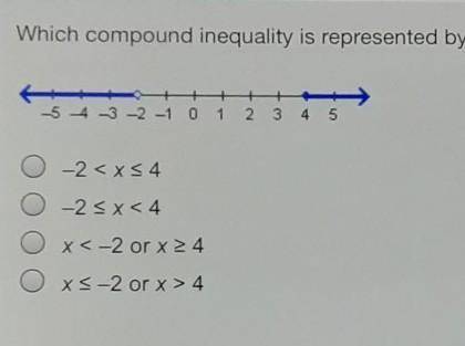 Which compound inequality is represented by the graph