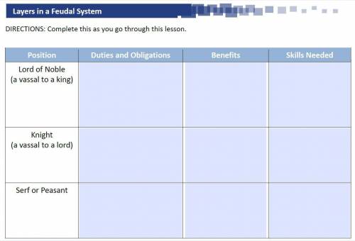 Layers in a Feudal System

Could anyone please help me complete this chart? I will give 100 points