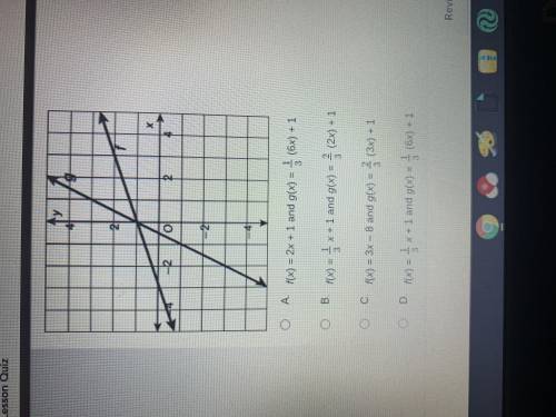 Which equations matches the graph