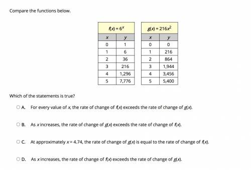 Which of the statements is true?

A. For every value of x, the rate of change of f(x) exceeds the