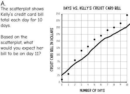 The scatterplot shows Kelly’s credit card bill total each day for 10 days. Based on the scatterplot