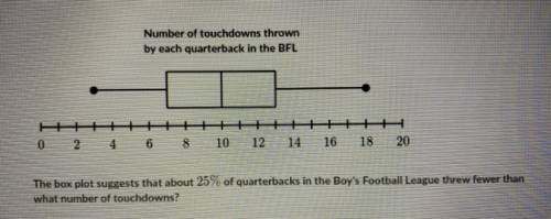 the box plot suggests that about 25% of quarterbacks in the boys football league threw fewer than w