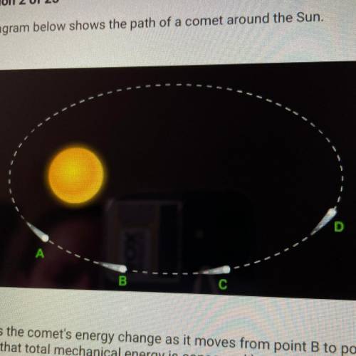 The diagram below shows the path of a comet around the Sun.

с
How does the comet's energy change