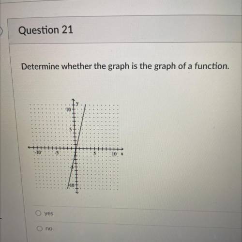 Determine whether the graph is the graph of a function.