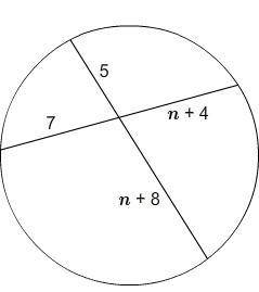 What is the value of n?

Enter your answer in the box.
n = 
Circle with two intersecting chords fo