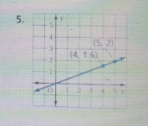 Find the slope of the line. Help I’ll Mark you brainliest