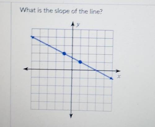 What is the slope of the line? Use the / button to write fractions. Do not use spaces.