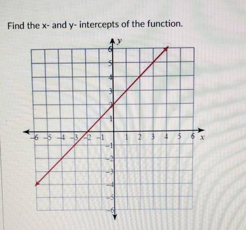 Find the x- and y-intercepts of the function. please explain help asap please
